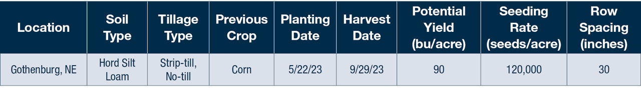 site details
